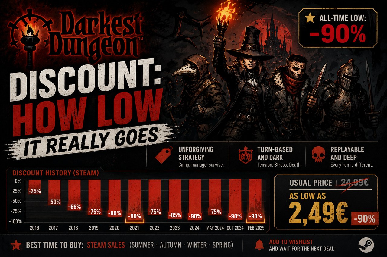 La promo Darkest Dungeon : jusqu'où ça descend vraiment