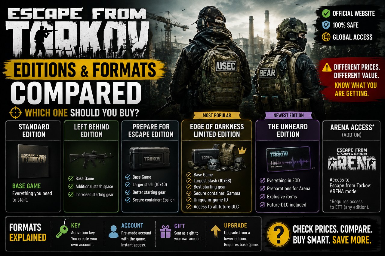 Éditions et formats d'Escape from Tarkov : ce qu'il y a derrière chaque annonce