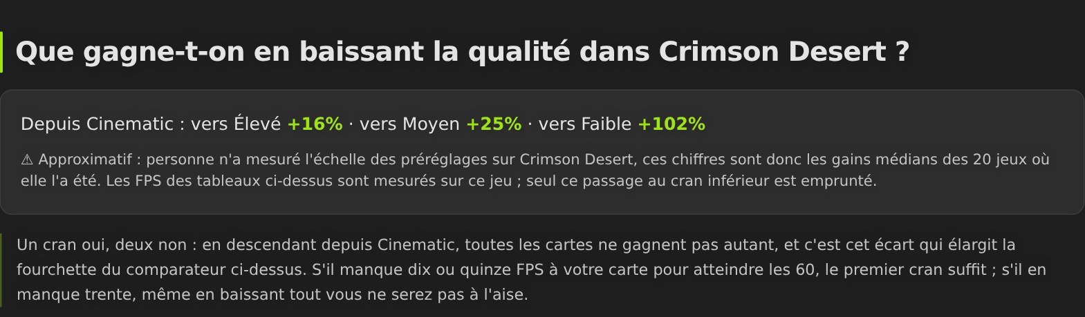 Gain de FPS en baissant d'un cran la qualité dans Crimson Desert