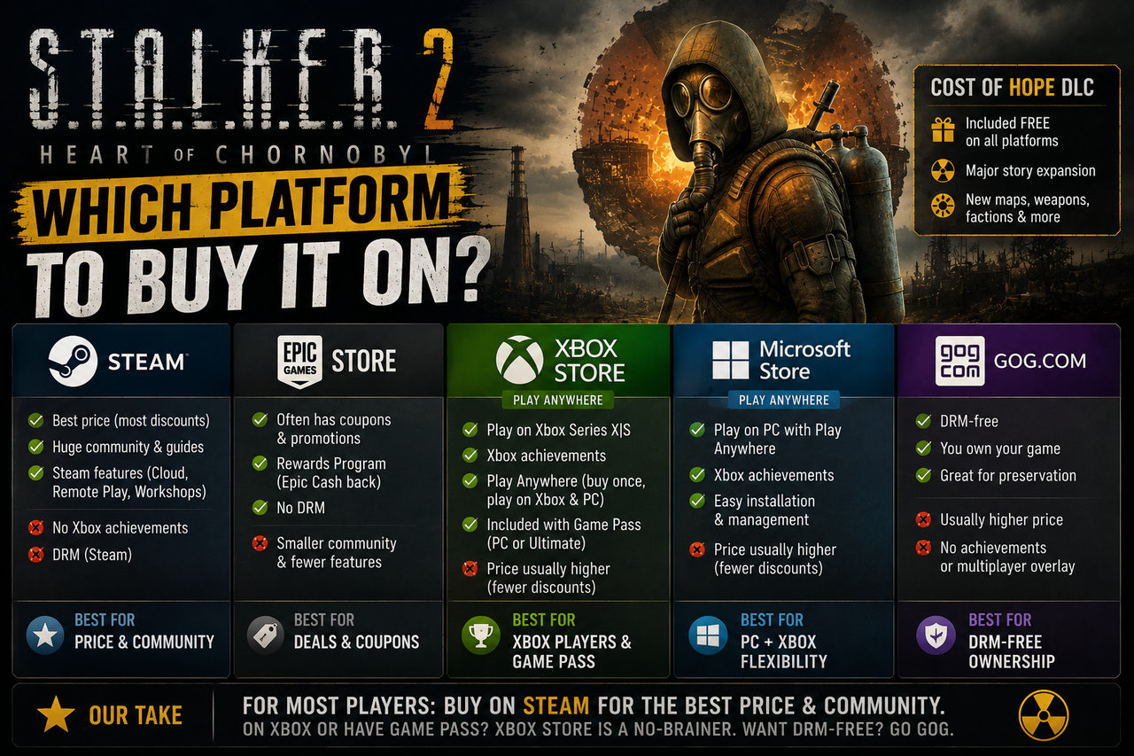 STALKER 2 et Cost of Hope : sur quelle plateforme l'acheter