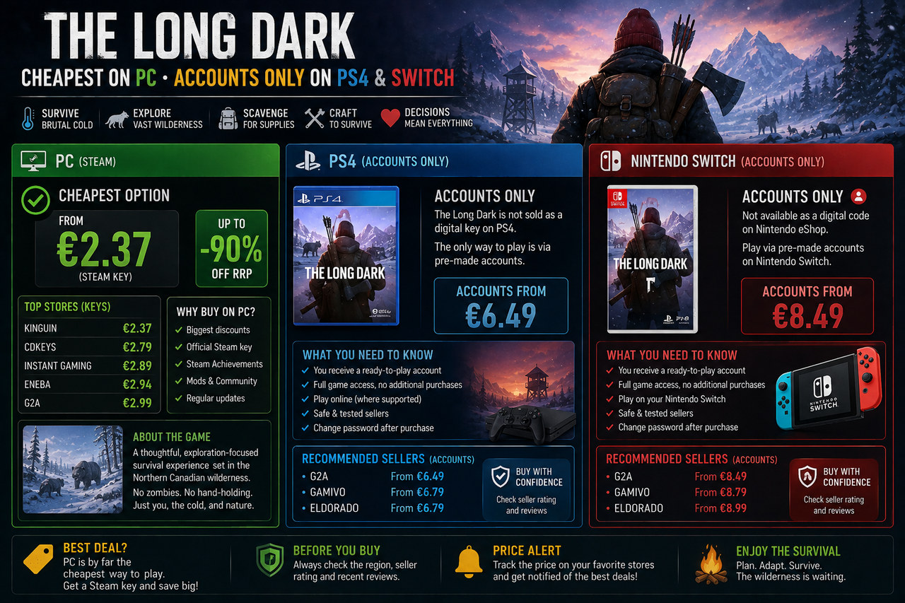 The Long Dark : le moins cher sur PC, que des comptes sur console